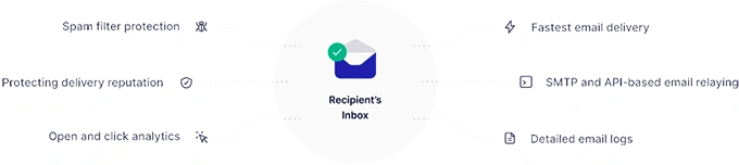 发送图层效果 发送图层效果