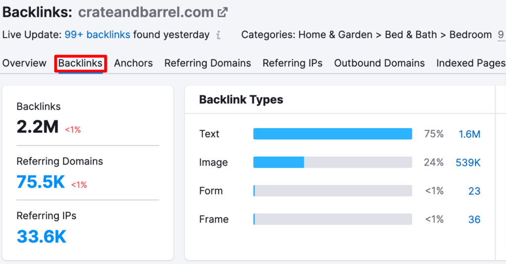 crate and barrell backlink analytics