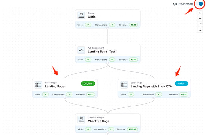 WooCommerce 的 WooFunnels A/B 测试